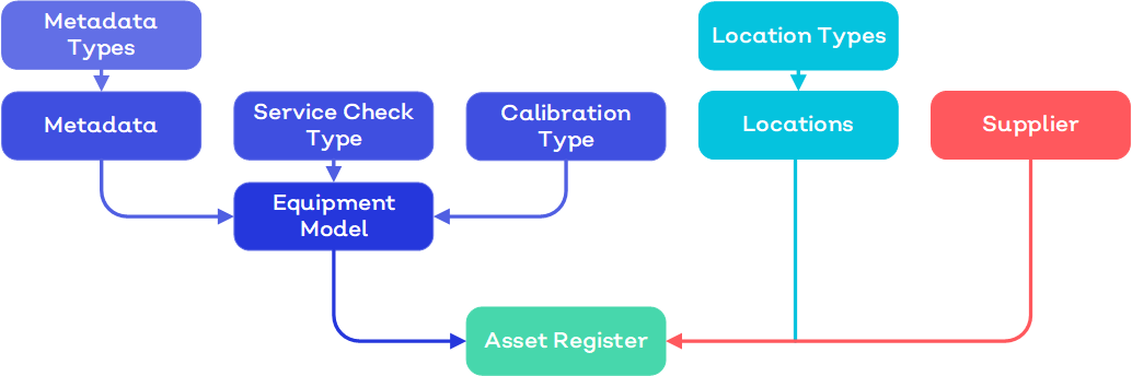 EQP_Config_Process.png