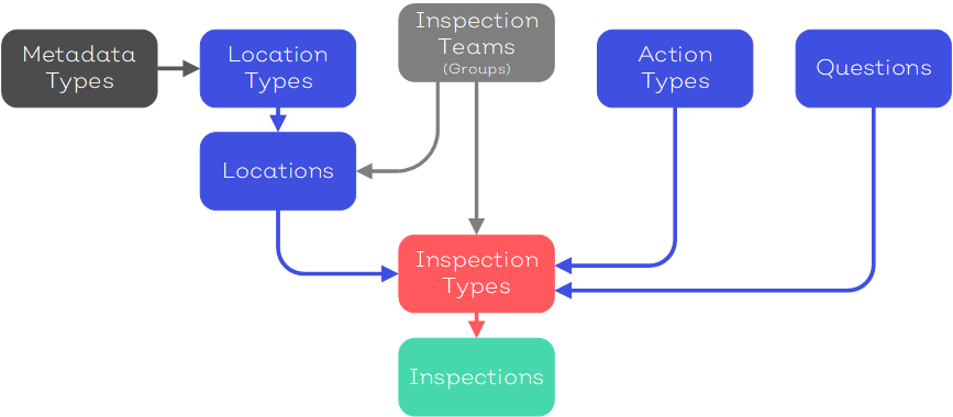 Inspection_Manager_-_Config_Process1.png