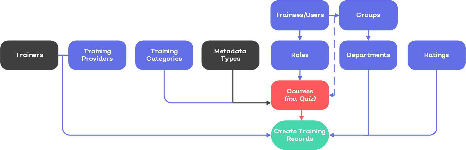 Training_Manager_Config1.png