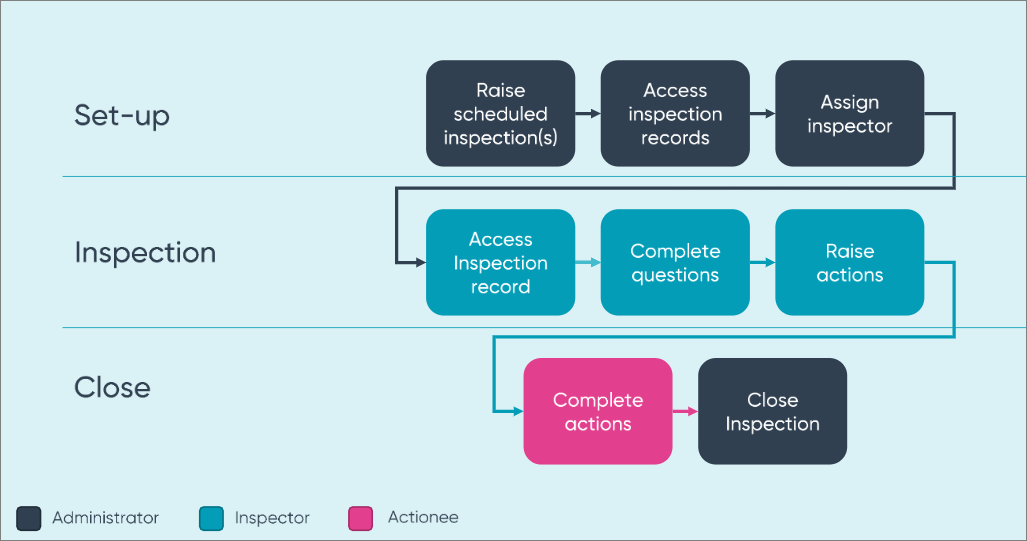 Inspection_Process.png